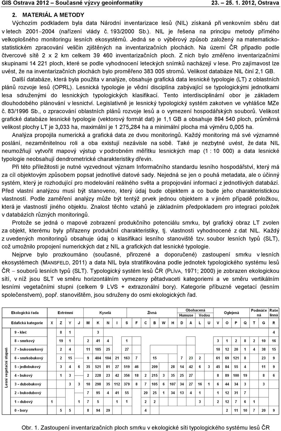 Na území ČR připadlo podle čtvercové sítě 2 x 2 km celkem 39 460 inventarizačních ploch.