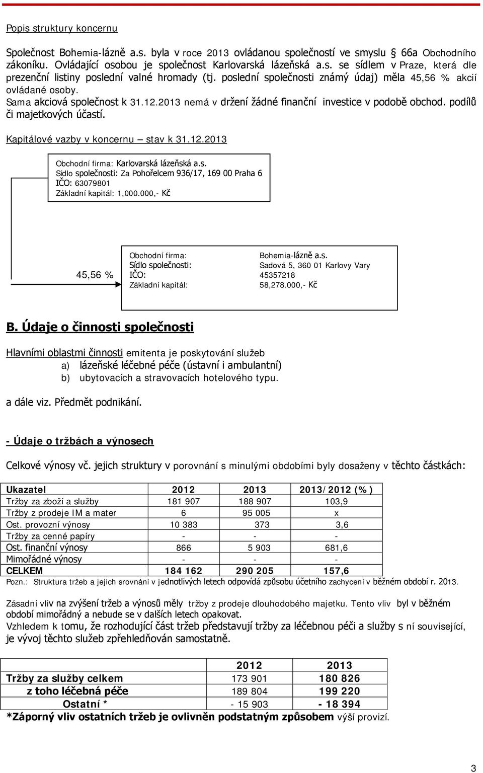 Kapitálové vazby v koncernu stav k 31.12.2013 Obchodní firma: Karlovarská lázeňská a.s. Sídlo společnosti: Za Pohořelcem 936/17, 169 00 Praha 6 IČO: 63079801 Základní kapitál: 1,000.