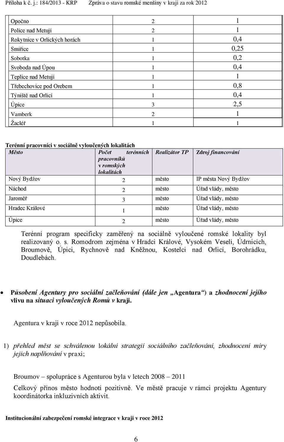 města Nový Bydžov Náchod 2 město Úřad vlády, město Jaroměř 3 město Úřad vlády, město Hradec Králové 1 město Úřad vlády, město Úpice 2 město Úřad vlády, město Terénní program specificky zaměřený na