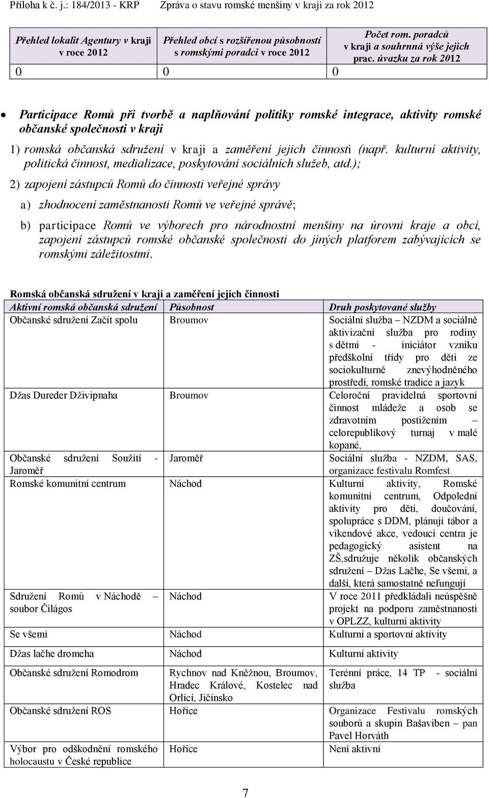 (např. kulturní aktivity, politická činnost, medializace, poskytování sociálních služeb, atd.