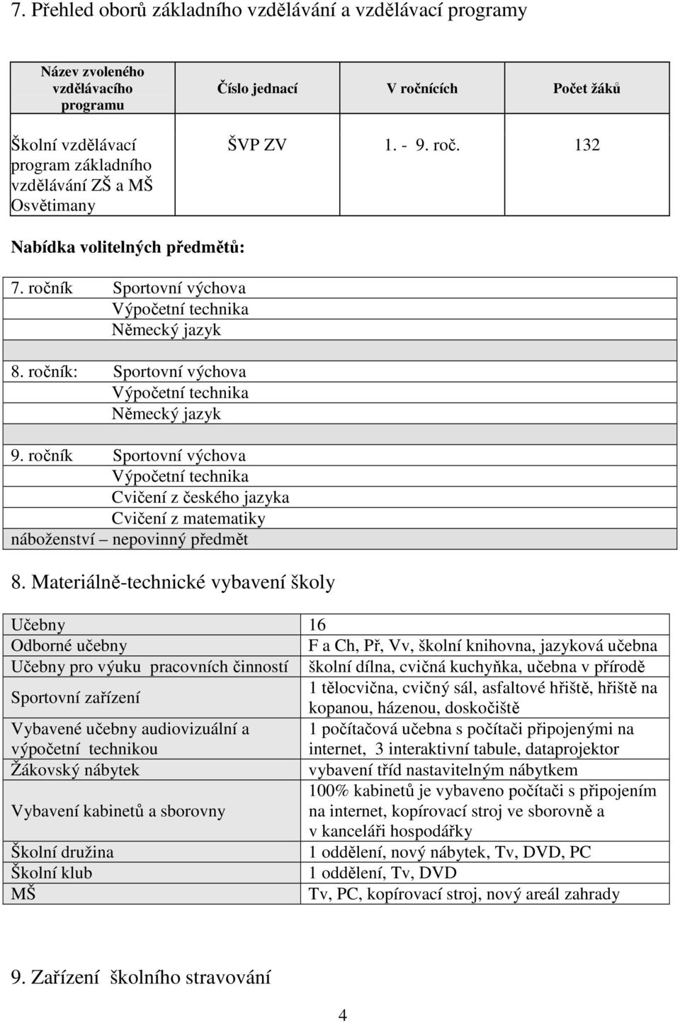 ročník Sportovní výchova Výpočetní technika Cvičení z českého jazyka Cvičení z matematiky náboženství nepovinný předmět 8.