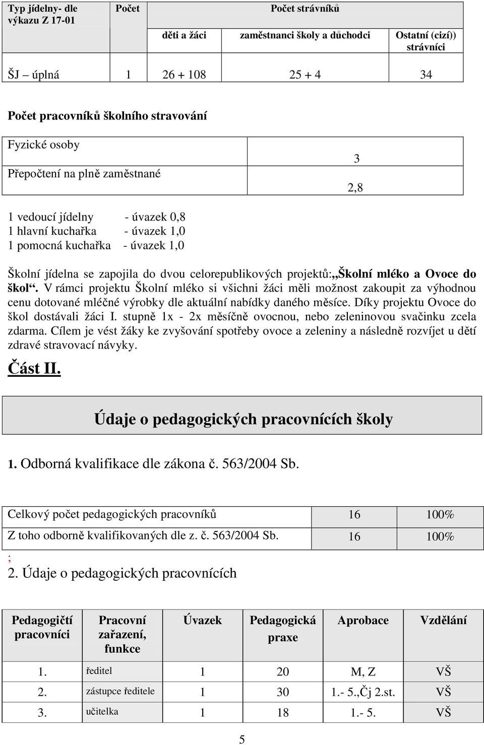 Školní mléko a Ovoce do škol. V rámci projektu Školní mléko si všichni žáci měli možnost zakoupit za výhodnou cenu dotované mléčné výrobky dle aktuální nabídky daného měsíce.