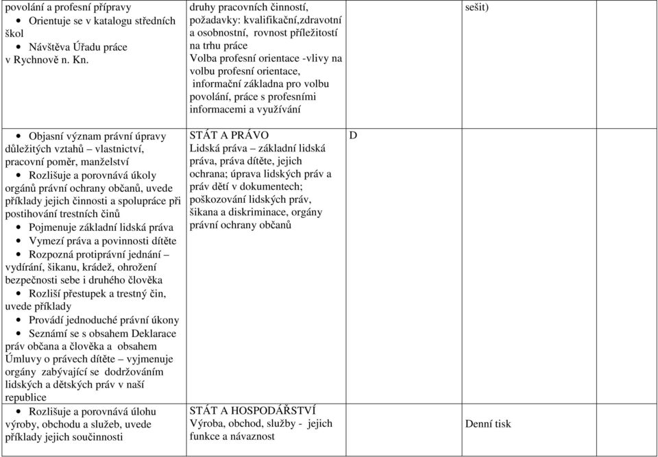 volbu povolání, práce s profesními informacemi a využívání sešit) Objasní význam právní úpravy důležitých vztahů vlastnictví, pracovní poměr, manželství Rozlišuje a porovnává úkoly orgánů právní