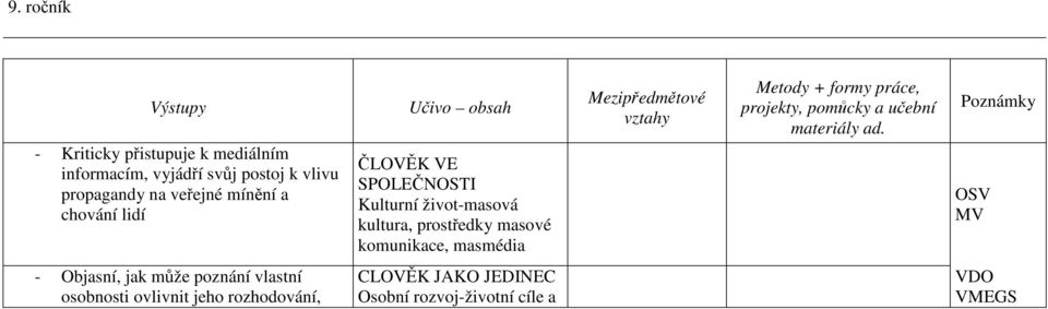 masmédia Mezipředmětové vztahy Metody + formy práce, projekty, pomůcky a učební materiály ad.