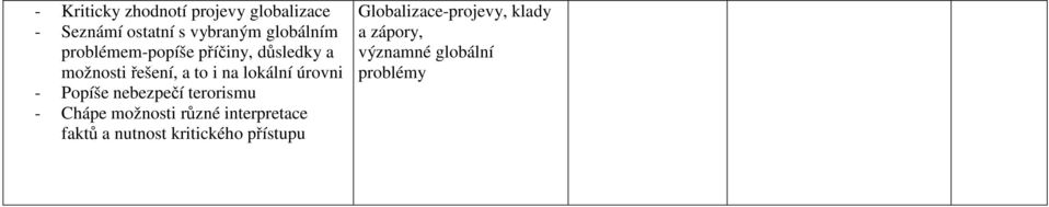 Popíše nebezpečí terorismu - Chápe možnosti různé interpretace faktů a nutnost