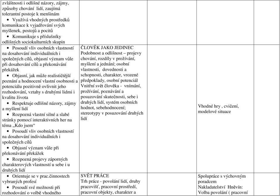 jak může realističtější poznání a hodnocení vlastní osobnosti a potenciálu pozitivně ovlivnit jeho rozhodování, vztahy s druhými lidmi i kvalitu života Respektuje odlišné názory, zájmy a myšlení lidí