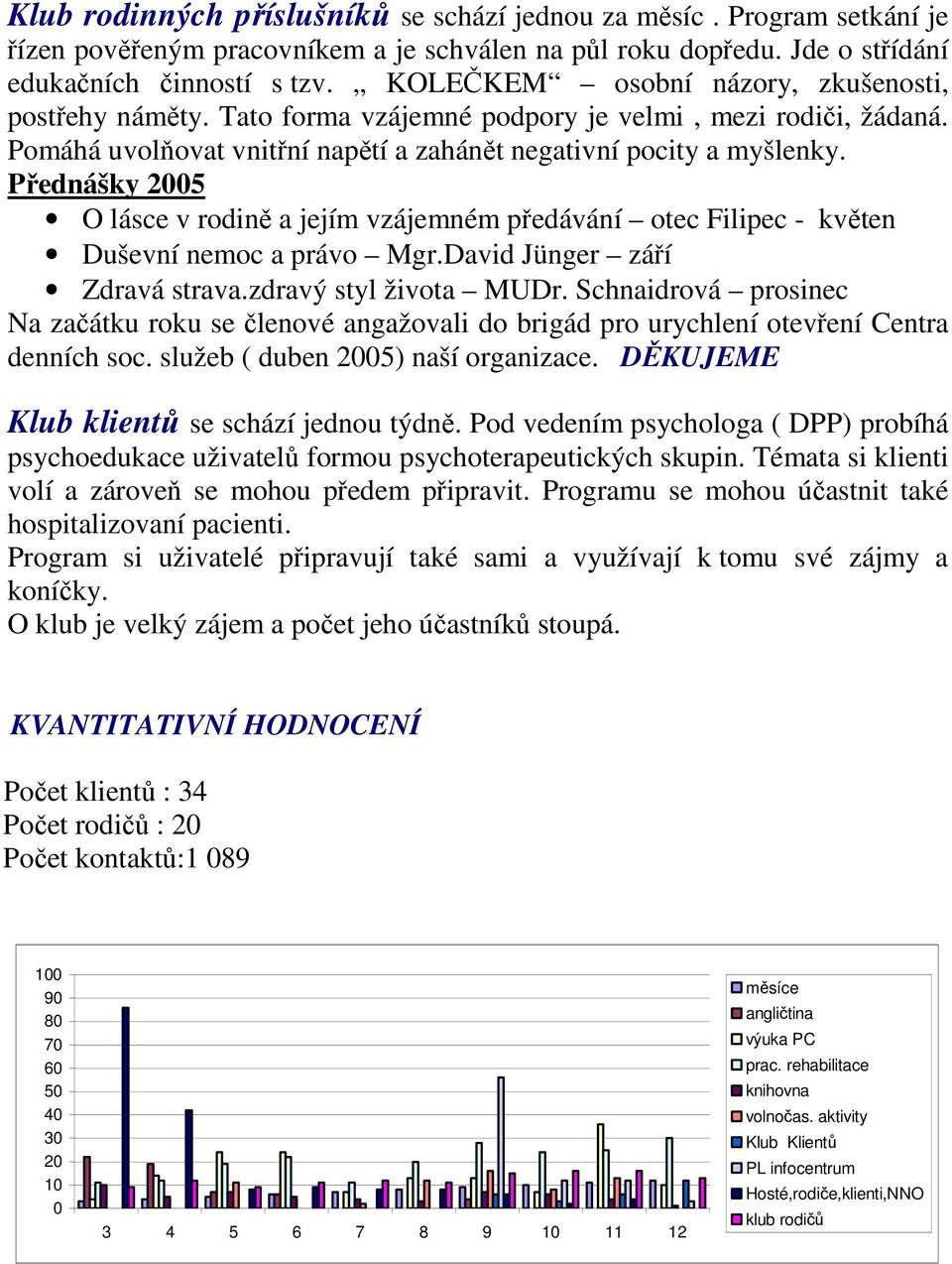 Přednášky 2005 O lásce v rodině a jejím vzájemném předávání otec Filipec - květen Duševní nemoc a právo Mgr.David Jünger září Zdravá strava.zdravý styl života MUDr.