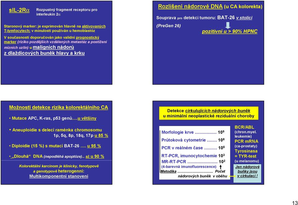 tumoru: BAT-26 v stolici (PreGen 26) pozitivní u > 90% HPNC Možnosti detekce rizika kolorektálního CA Mutace APC, K-ras, p53 genů.