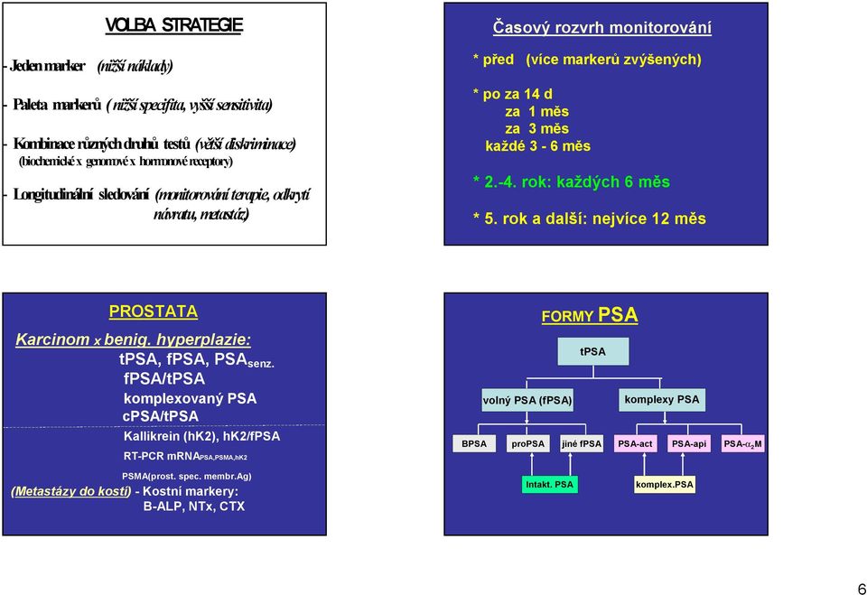 -4. rok: každých 6 měs * 5. rok a další: nejvíce 12 měs PROSTATA Karcinom x benig. hyperplazie: tpsa, fpsa, PSA senz.