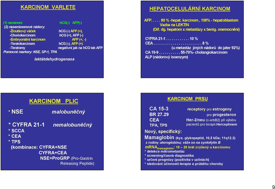 NÁDOROVÉ MARKERY. J. Masopust (Ústav klinické biochemie a patobichemie, 2.  Lékařská fakulta Univerzity Karlovy v Praze) Rakovina = Zhoubný nádor - PDF  Stažení zdarma