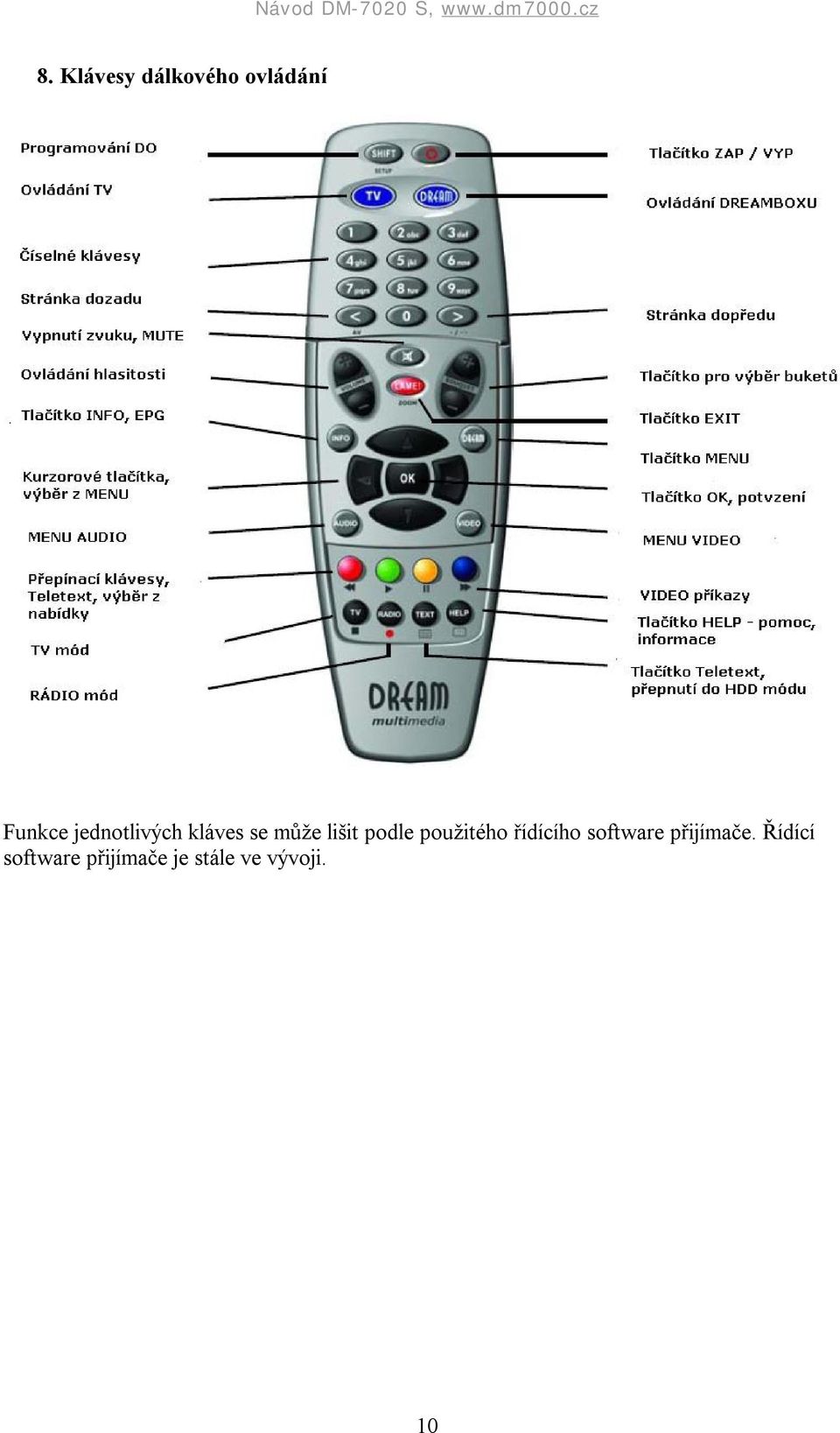 použitého řídícího software přijímače.