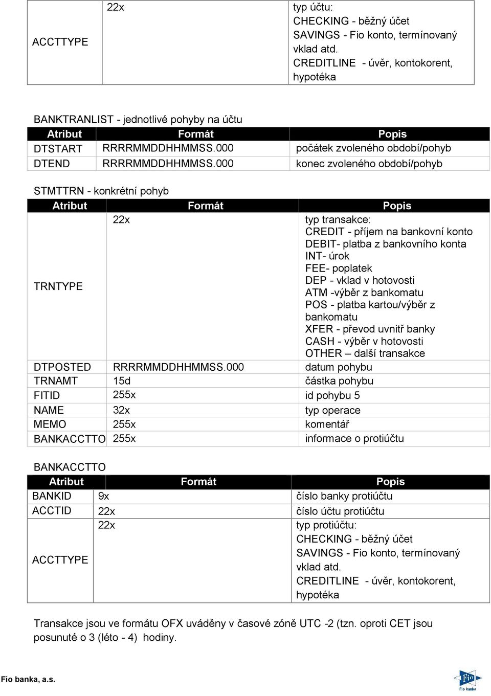 000 konec zvoleného období/pohyb STMTTRN - konkrétní pohyb Atribut Formát Popis 22x typ transakce: CREDIT - příjem na bankovní konto DEBIT- platba z bankovního konta INT- úrok FEE- poplatek TRNTYPE
