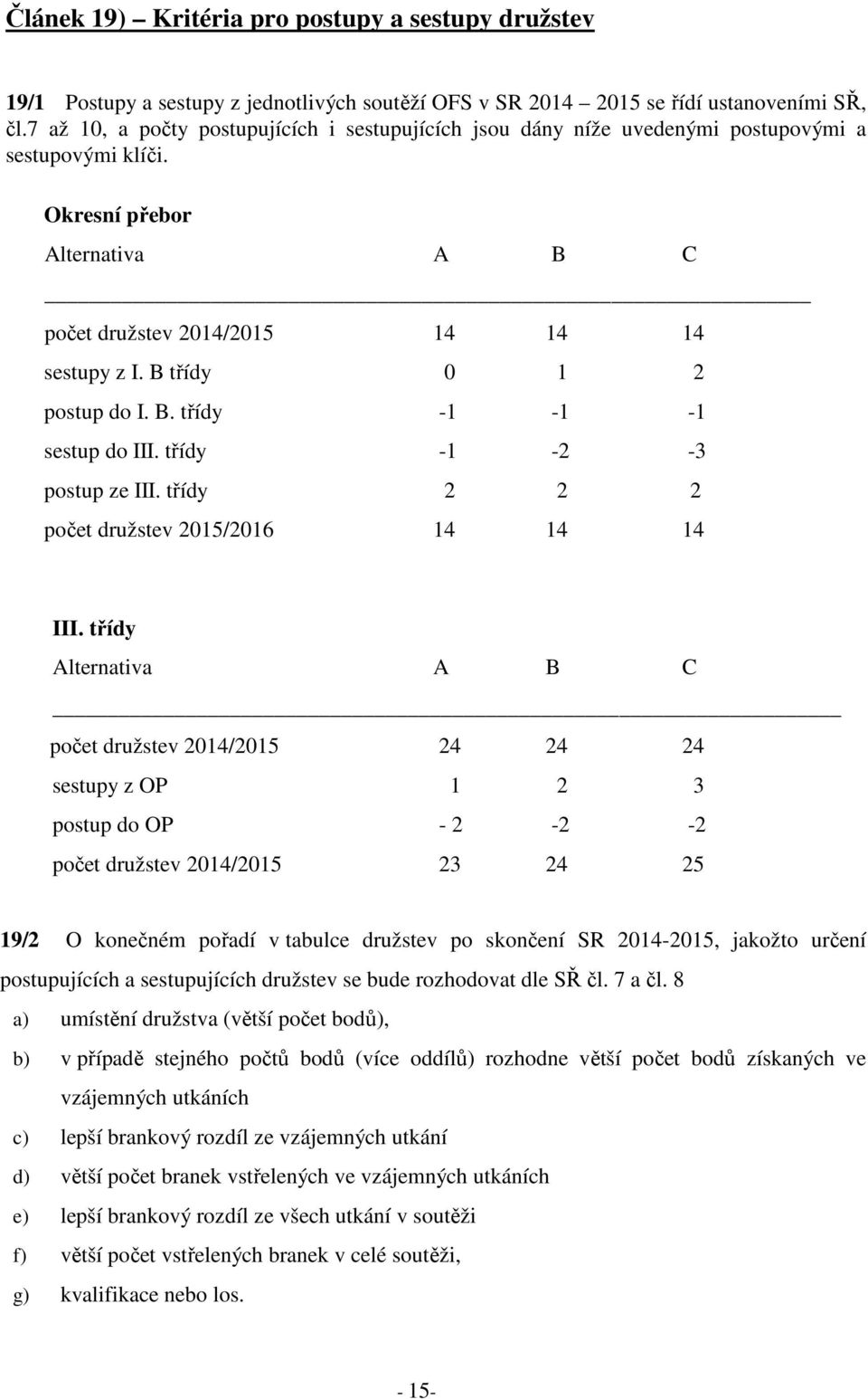 B třídy 0 1 2 postup do I. B. třídy -1-1 -1 sestup do III. třídy -1-2 -3 postup ze III. třídy 2 2 2 počet družstev 2015/2016 14 14 14 III.
