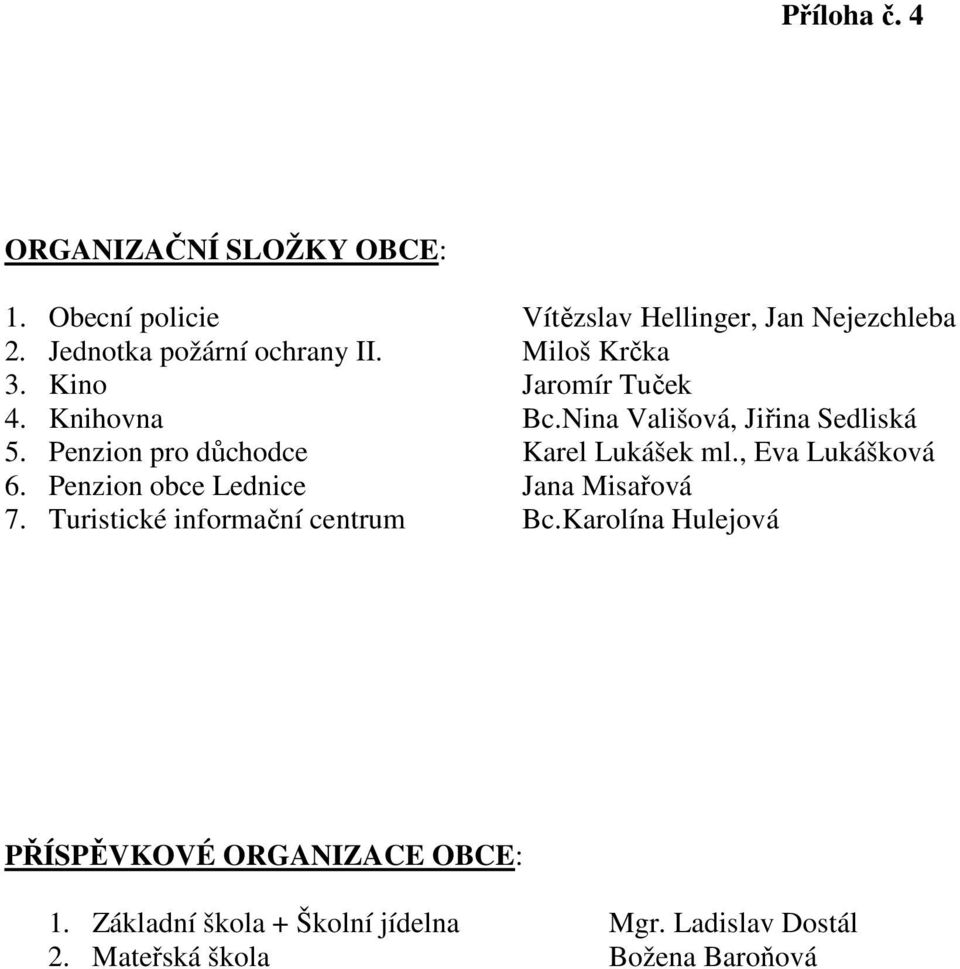 Penzion pro důchodce Karel Lukášek ml., Eva Lukášková 6. Penzion obce Lednice Jana Misařová 7.