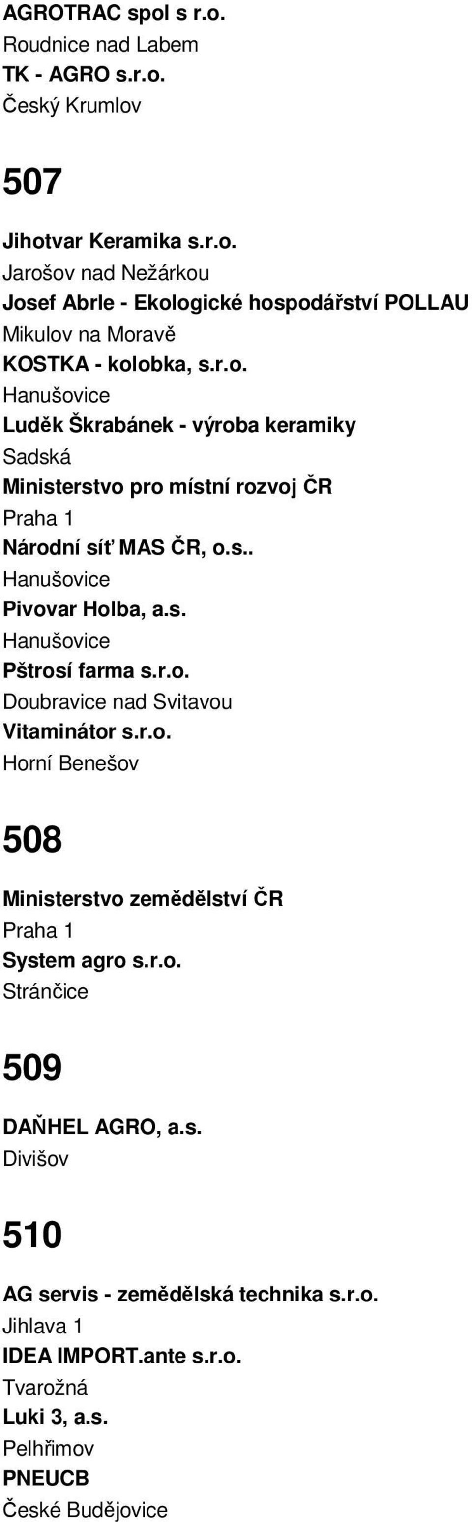 r.o. Doubravice nad Svitavou Vitaminátor s.r.o. Horní Benešov 508 Ministerstvo zemědělství ČR System agro s.r.o. Stránčice 509 DAŇHEL AGRO, a.s. Divišov 510 AG servis - zemědělská technika s.