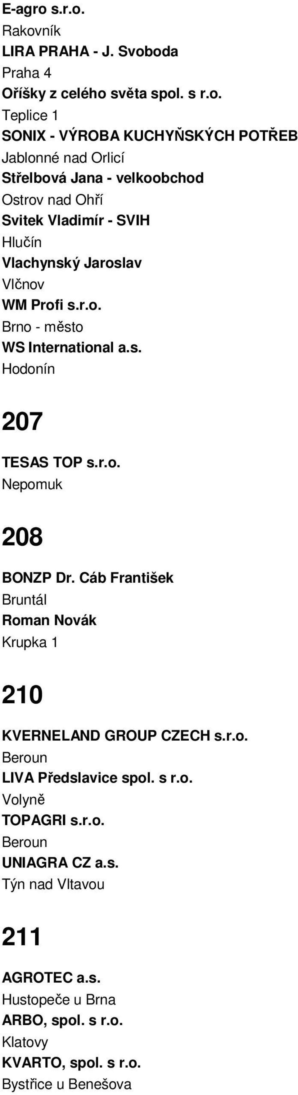 Rakovník LIRA PRAHA - J. Svoboda Praha 4 Oříšky z celého světa spol. s r.o. Teplice 1 SONIX - VÝROBA KUCHYŇSKÝCH POTŘEB Jablonné nad Orlicí Střelbová Jana -