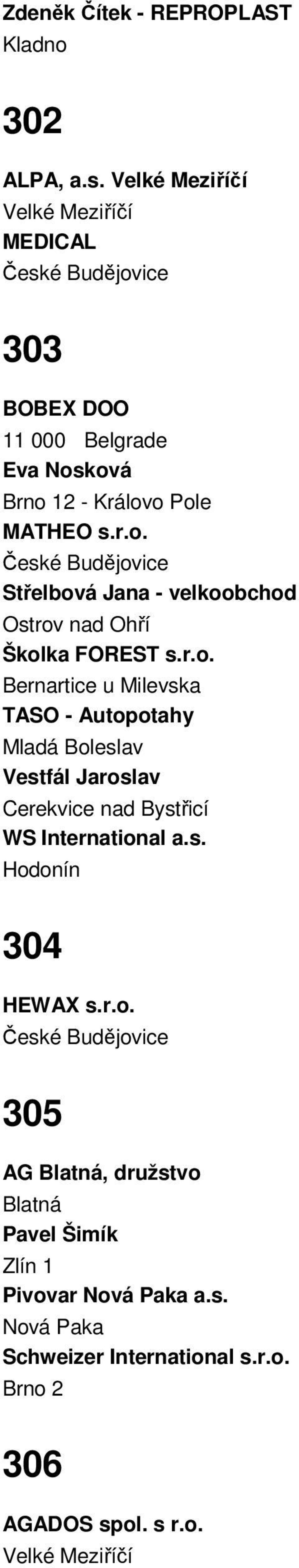 ková Brno 12 - Královo Pole MATHEO s.r.o. Střelbová Jana - velkoobchod Ostrov nad Ohří Školka FOREST s.r.o. Bernartice u Milevska TASO - Autopotahy Mladá Boleslav Vestfál Jaroslav Cerekvice nad Bystřicí WS International a.