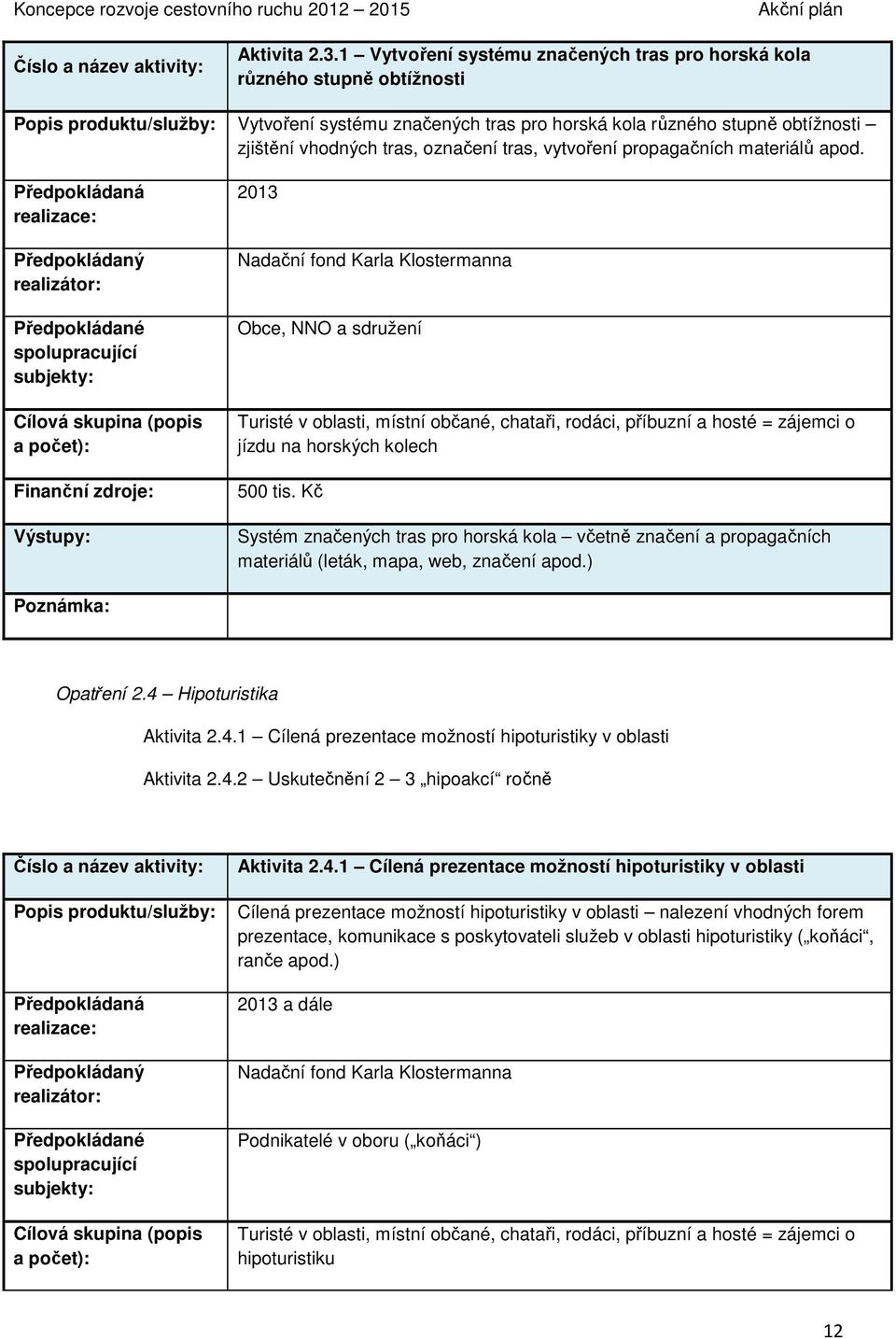 vytvoření propagačních materiálů apod. 2013 Obce, NNO a sdružení = zájemci o jízdu na horských kolech 500 tis.