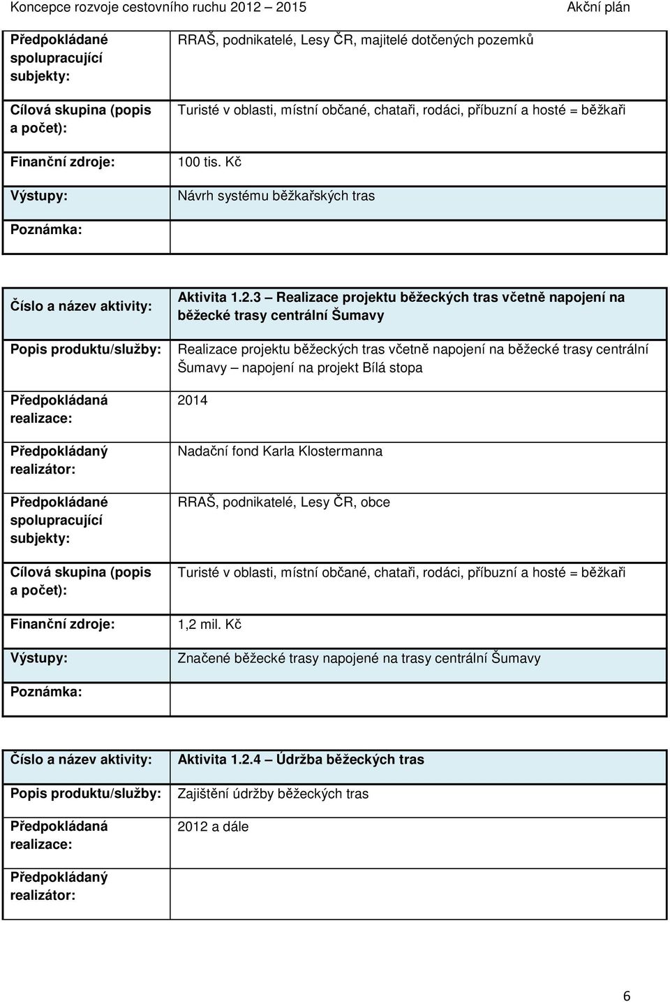 napojení na běžecké trasy centrální Šumavy napojení na projekt Bílá stopa 2014 RRAŠ, podnikatelé, Lesy ČR, obce = běžkaři 1,2 mil.