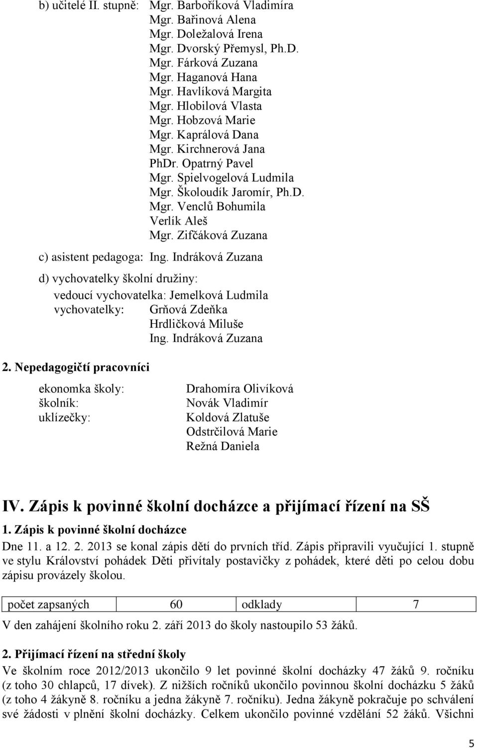 Zifčáková Zuzana c) asistent pedagoga: Ing. Indráková Zuzana d) vychovatelky školní družiny: vedoucí vychovatelka: Jemelková Ludmila vychovatelky: Grňová Zdeňka Hrdličková Miluše Ing.