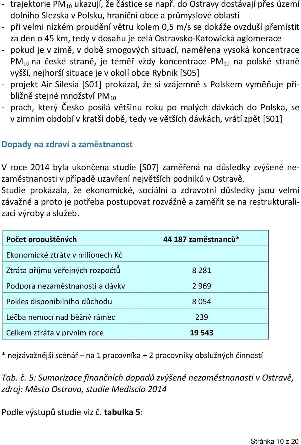 je celá Ostravsko-Katowická aglomerace - pokud je v zimě, v době smogových situací, naměřena vysoká koncentrace PM 10 na české straně, je téměř vždy koncentrace PM 10 na polské straně vyšší, nejhorší