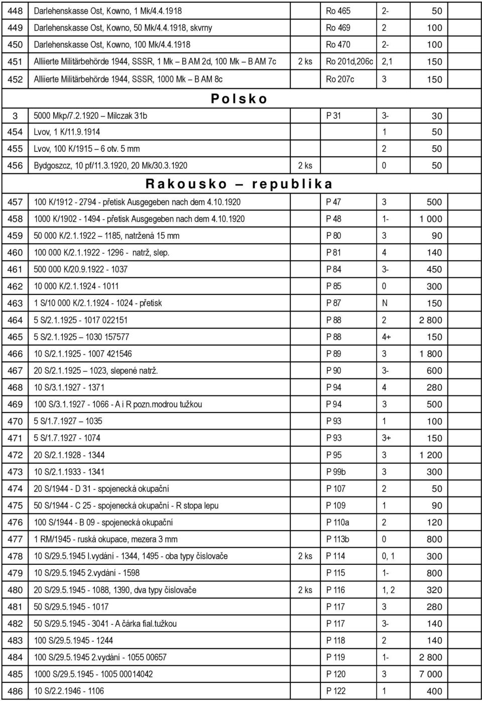 9.1914 1 50 455 Lvov, 100 K/1915 6 otv. 5 mm 2 50 456 Bydgoszcz, 10 pf/11.3.1920, 20 Mk/30.3.1920 2 ks 0 50 R a k o u s k o r e p u b l i k a 457 100 K/1912-2794 - přetisk Ausgegeben nach dem 4.10.1920 P 47 3 500 458 1000 K/1902-1494 - přetisk Ausgegeben nach dem 4.