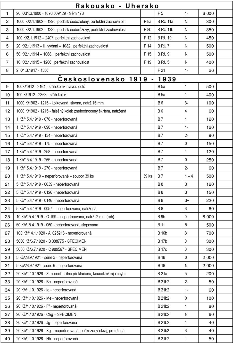 1.1915 1206, perfektní zachovalost P 19 B RU 5 N 400 8 2 K/1.3.1917-1356 P 21 1-26 Č e s k o s l o v e n s k o 1 9 1 9-1 9 3 9 9 100K/1912-2164 - stříh.