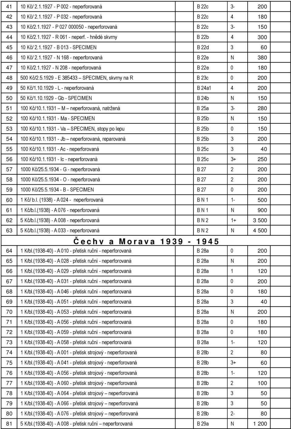 10.1929 - L - neperforovaná B 24a1 4 200 50 50 Kč/1.10.1929 - Gb - SPECIMEN B 24b N 150 51 100 Kč/10.1.1931 M neperforovaná, natržená B 25a 3-280 52 100 Kč/10.1.1931 - Ma - SPECIMEN B 25b N 150 53 100 Kč/10.