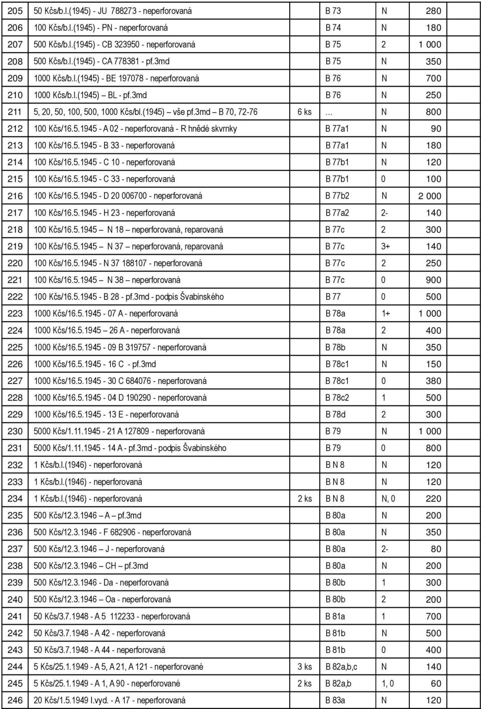 3md B 70, 72-76 6 ks N 800 212 100 Kčs/16.5.1945 - A 02 - neperforovaná - R hnědé skvrnky B 77a1 N 90 213 100 Kčs/16.5.1945 - B 33 - neperforovaná B 77a1 N 180 214 100 Kčs/16.5.1945 - C 10 - neperforovaná B 77b1 N 120 215 100 Kčs/16.