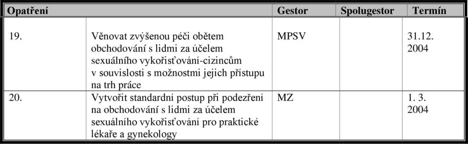 vykořisťování-cizincům v souvislosti s možnostmi jejich přístupu na trh práce 20.