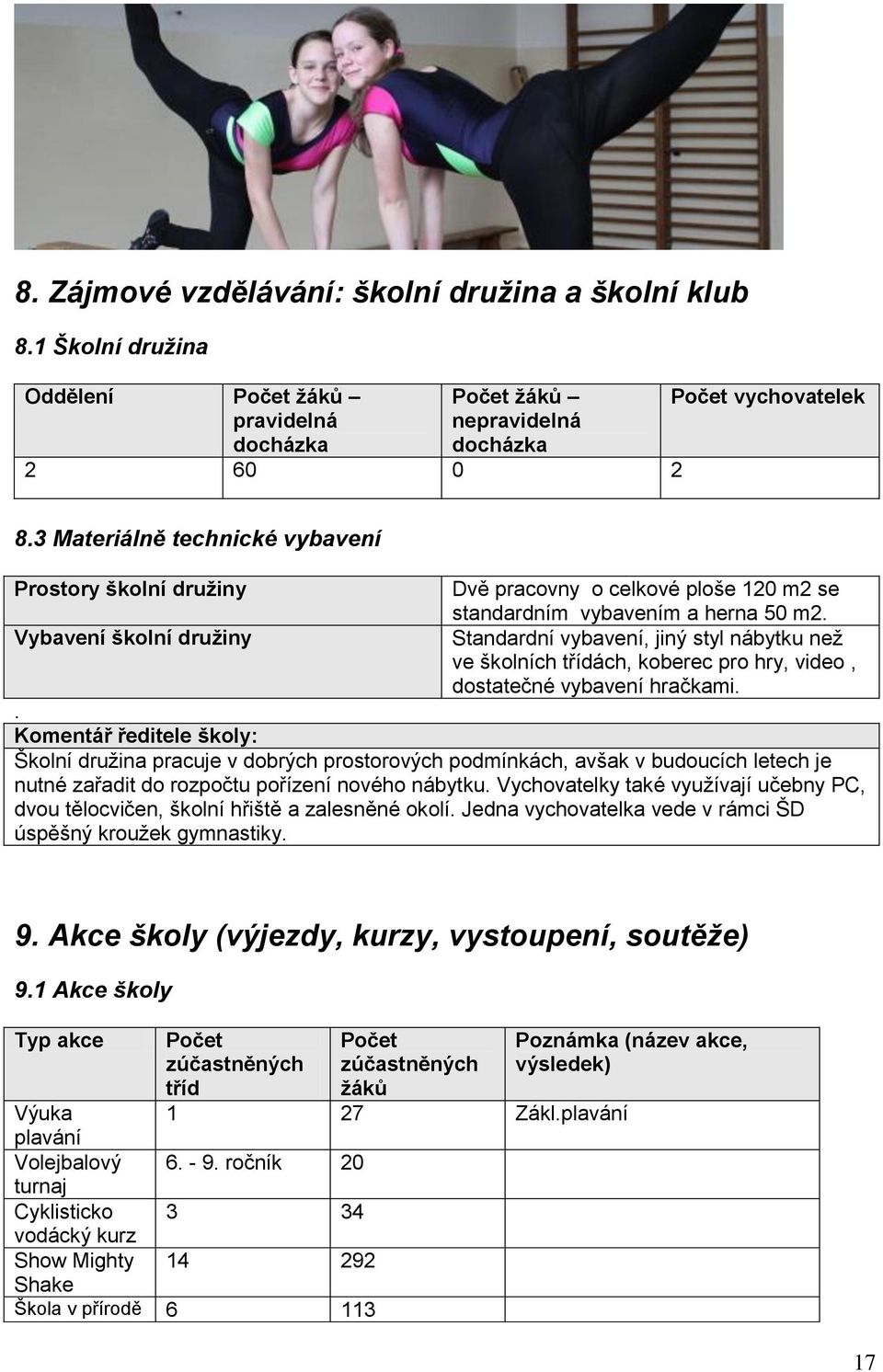 Vybavení školní družiny Standardní vybavení, jiný styl nábytku než ve školních třídách, koberec pro hry, video, dostatečné vybavení hračkami.