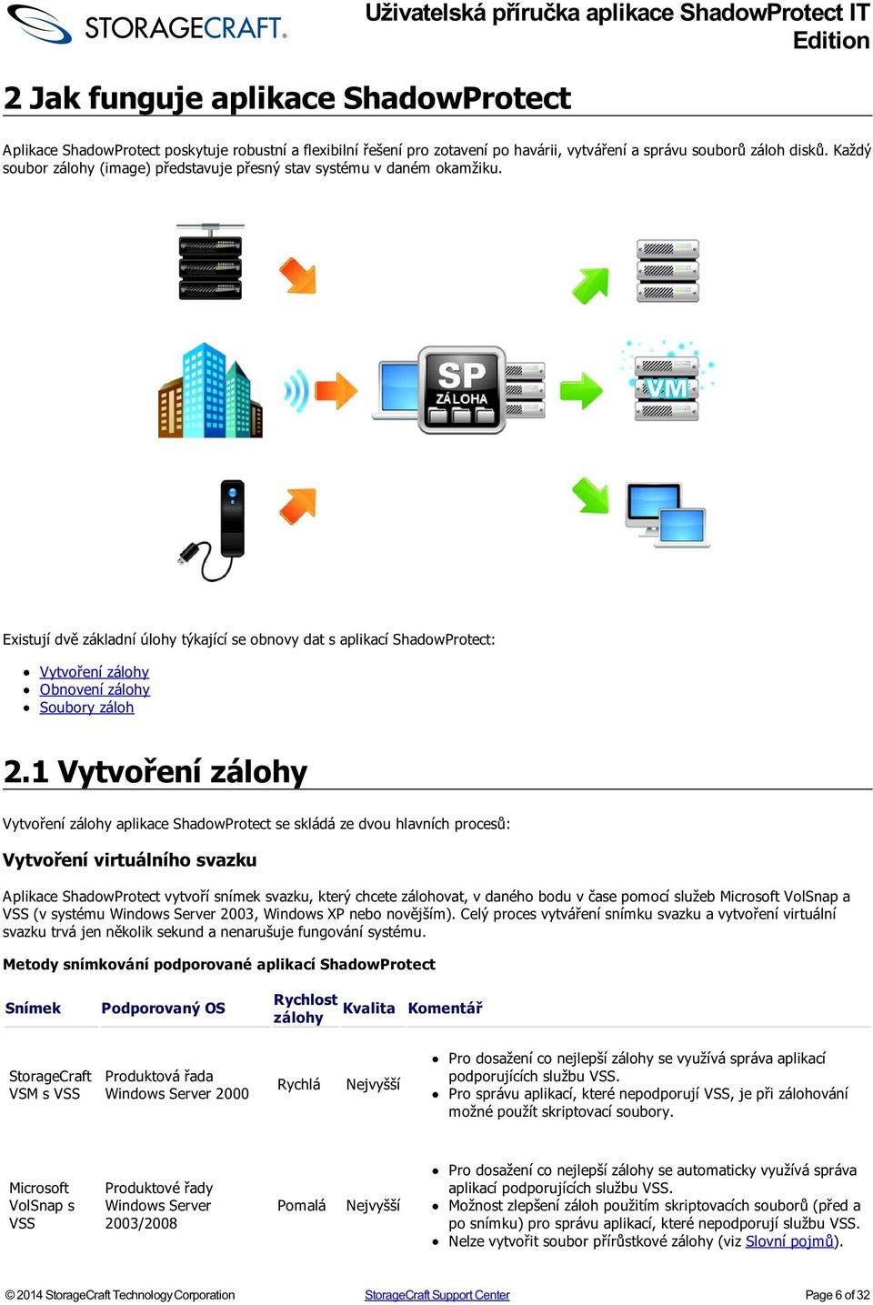 Existují dvě základní úlohy týkající se obnovy dat s aplikací ShadowProtect: Vytvoření zálohy Obnovení zálohy Soubory záloh 2.