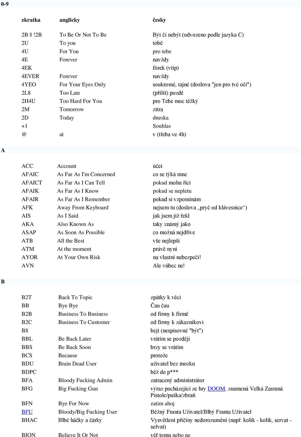 (doslova "jen pro tvé oči") 2L8 Too Late (příliš) pozdě 2H4U Too Hard For You pro Tebe moc těžký 2M Tomorrow zítra 2D Today dneska +1 Souhlas @ at v (třeba ve 4h) A ACC Account účet AFAIC As Far As