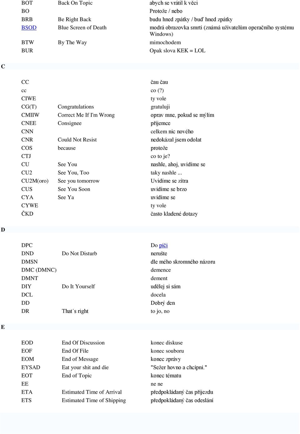 ) CIWE ty vole CG(T) Congratulations gratuluji CMIIW Correct Me If I'm Wrong oprav mne, pokud se mýlím CNEE Consignee příjemce CNN celkem nic nového CNR Could Not Resist nedokázal jsem odolat COS