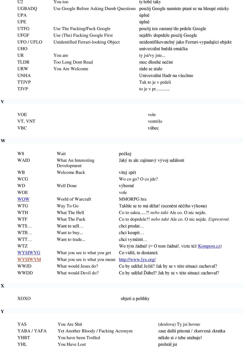 hnědá omáčka UR You are ty jsi/vy jste... TLDR Too Long Dont Read moc dlouhé nečíst URW You Are Welcome rádo se stalo UNHA Univerzální Hadr na všechno TTJVP Tak to je v prdeli TJVP to je v pr.