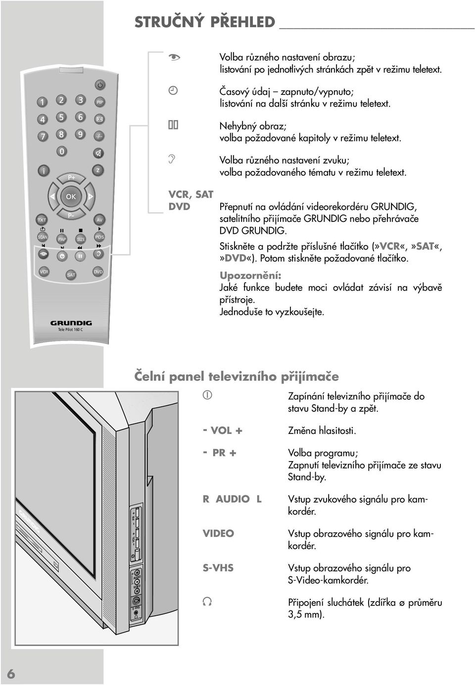 TXT SCAN PAP SIZE AV POS d VCR, SAT DVD Přepnutí na ovládání videorekordéru GRUNDIG, satelitního přijímače GRUNDIG nebo přehrávače DVD GRUNDIG.