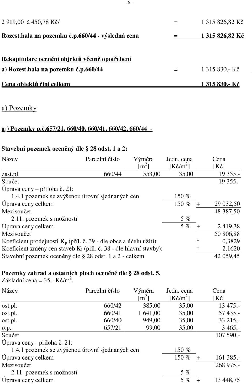 660/44 553,00 35,00 19 355,- Součet 19 355,- Úprava ceny příloha č. 21: 1.4.1 pozemek se zvýšenou úrovní sjednaných cen 150 % Úprava ceny celkem 150 % + 29 032,50 Mezisoučet 48 387,50 2.11.
