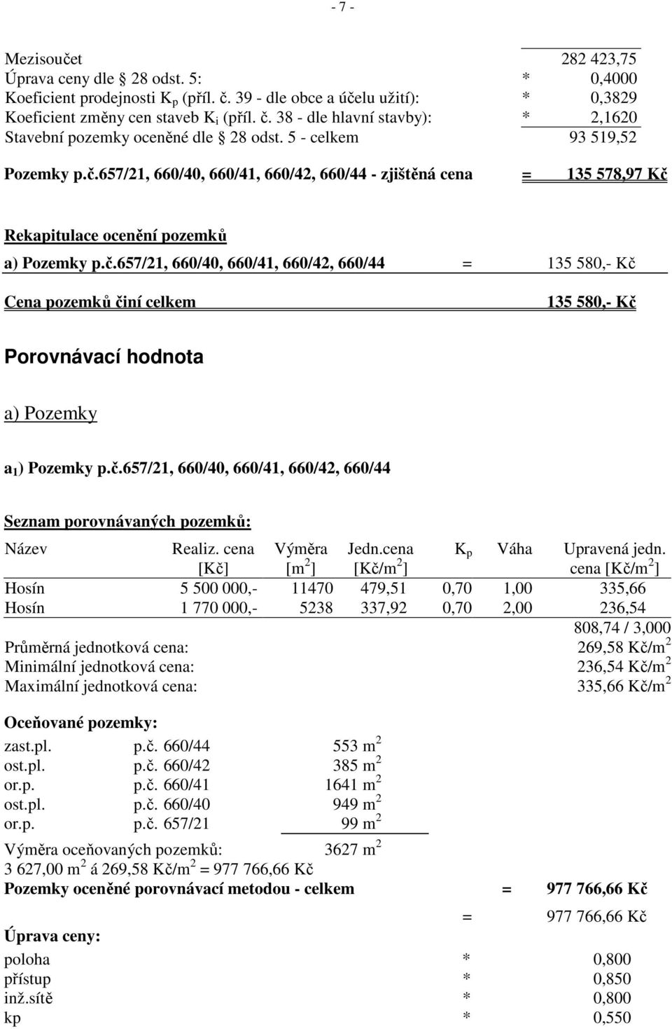 č.657/21, 660/40, 660/41, 660/42, 660/44 Seznam porovnávaných pozemků: Název Realiz. cena [Kč] Výměra [m 2 ] Jedn.cena [Kč/m 2 ] K p Váha Upravená jedn.