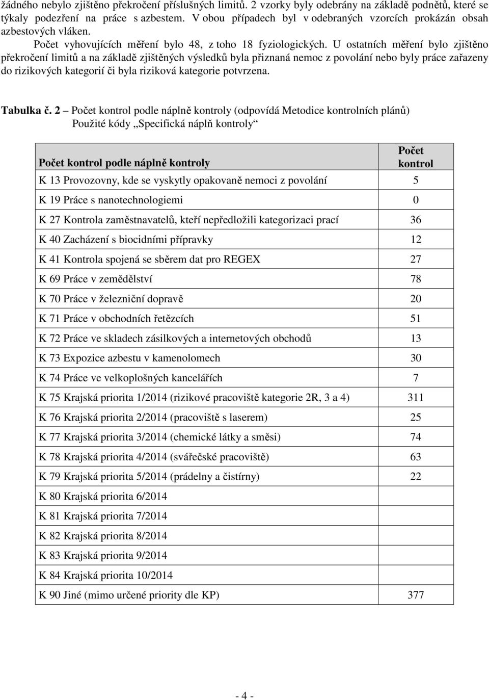 U ostatních měření bylo zjištěno překročení limitů a na základě zjištěných výsledků byla přiznaná nemoc z povolání nebo byly práce zařazeny do rizikových kategorií či byla riziková kategorie