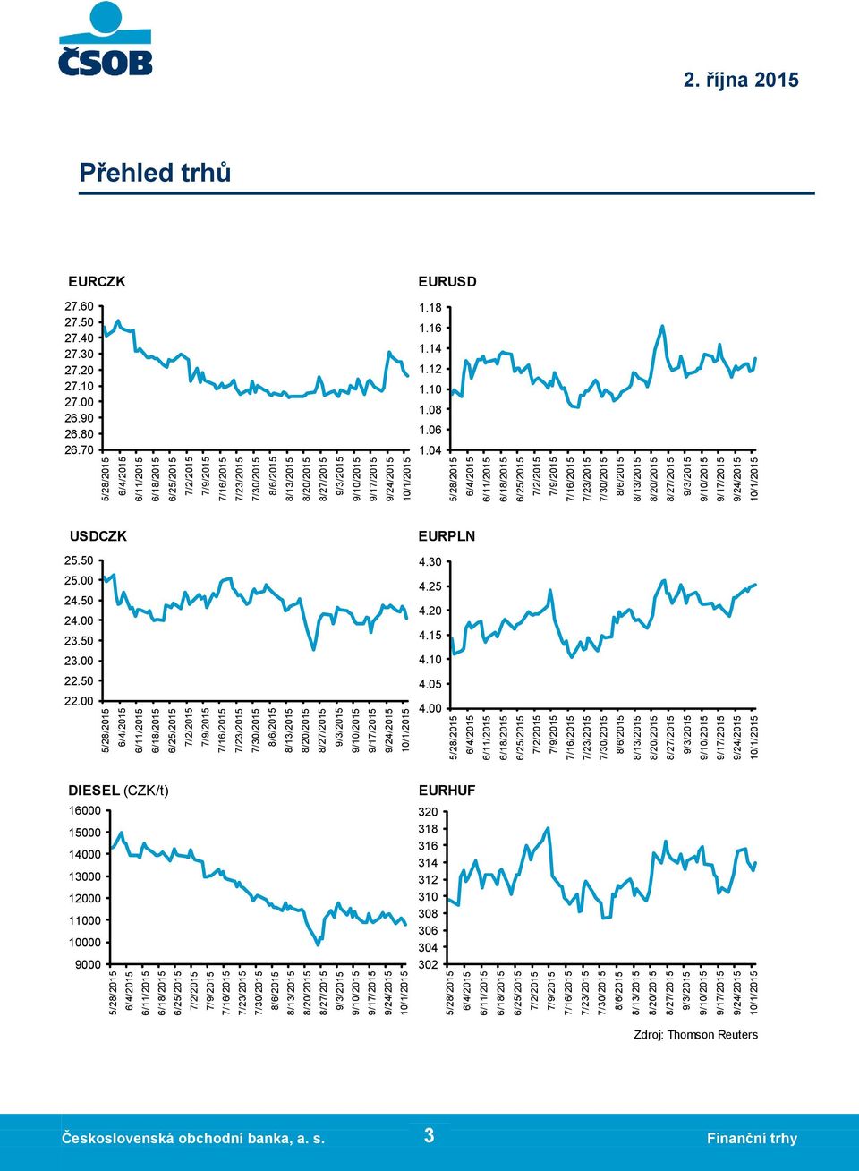 00 4.05 4.10 4.15 4.20 4.25 4.30 EURPLN 4 6 8 1.10 1.12 1.14 1.16 1.18 EURUSD 20 20 20 23.50 24.