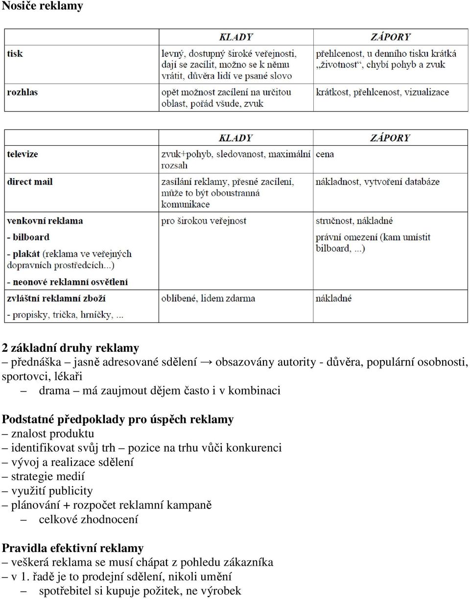 konkurenci vývoj a realizace sdělení strategie medií využití publicity plánování + rozpočet reklamní kampaně celkové zhodnocení Pravidla