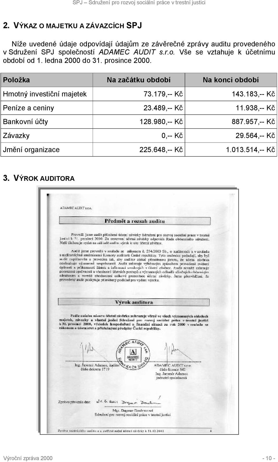 Položka Na začátku období Na konci období Hmotný investiční majetek 73.179,-- Kč 143.183,-- Kč Peníze a ceniny 23.489,-- Kč 11.