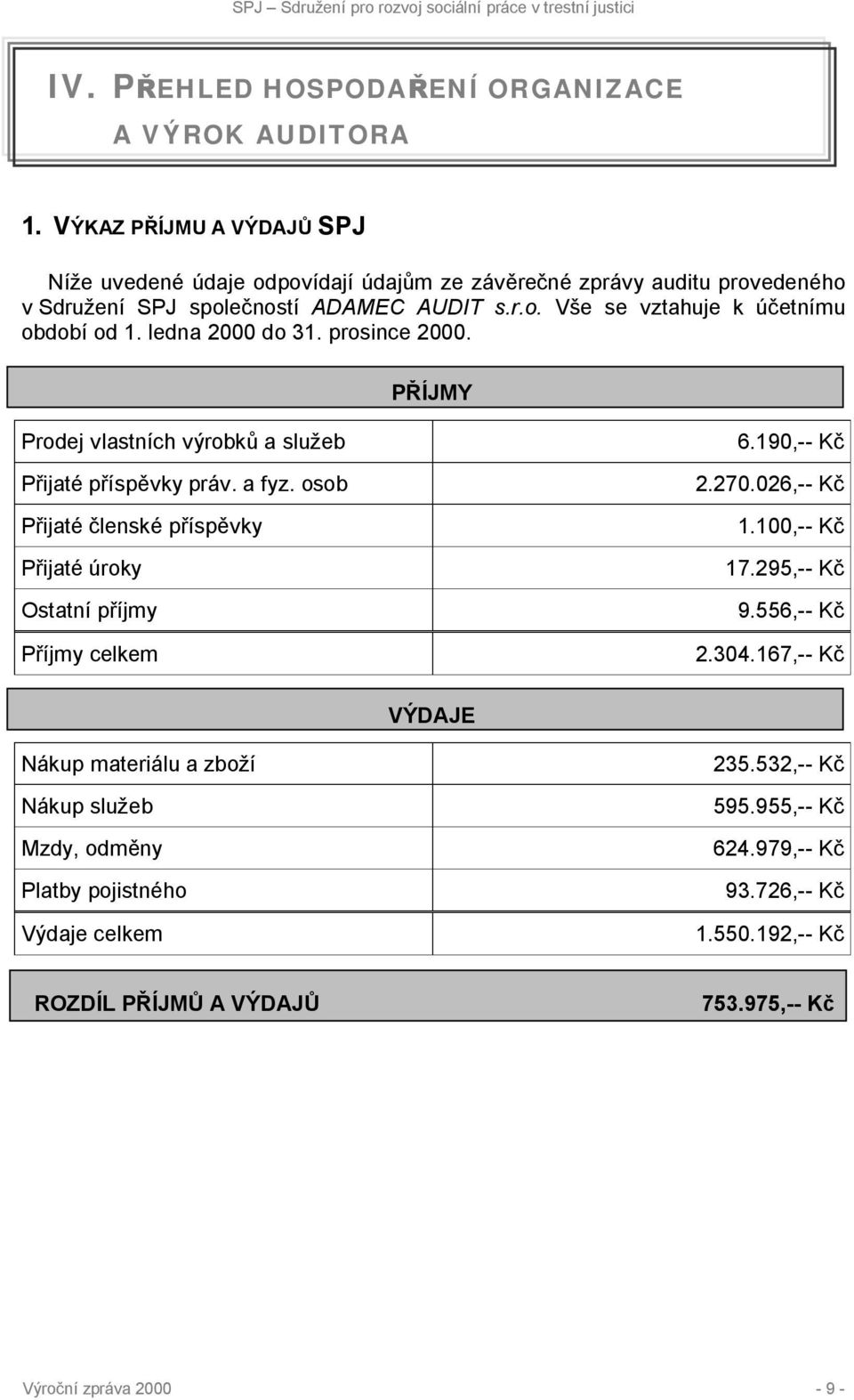 ledna 2000 do 31. prosince 2000. PŘÍJMY Prodej vlastních výrobků a služeb Přijaté příspěvky práv. a fyz. osob Přijaté členské příspěvky Přijaté úroky Ostatní příjmy Příjmy celkem 6.