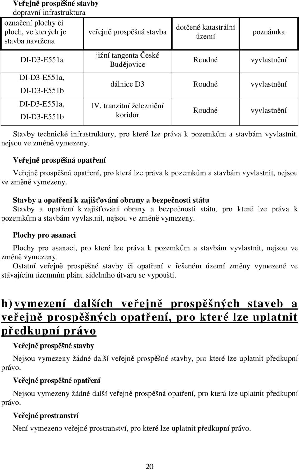 tranzitní železniční koridor Roudné vyvlastnění Stavby technické infrastruktury, pro které lze práva k pozemkům a stavbám vyvlastnit, nejsou ve změně vymezeny.