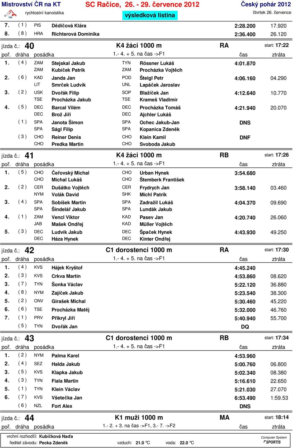 770 TSE Procházka Jakub TSE Krameš Vladimír 4. ( 5 ) DEC Barcal Vilém DEC Procházka Tomáš 4:21.940 20.