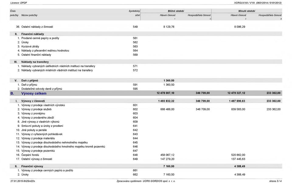 Ostatní finanční náklady 569 III. Náklady na transfery 1. Náklady vybraných ústředních vládních institucí na transfery 571 2. Náklady vybraných místních vládních institucí na transfery 572 V.