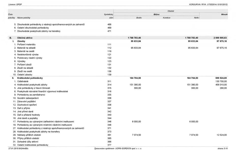 Oběžná aktiva 1 788 783,40 1 788 783,40 2 099 905,63 I. Zásoby 95 633,84 95 633,84 97 675,16 1. Pořízení materiálu 111 2. Materiál na skladě 112 95 633,84 95 633,84 97 675,16 3.