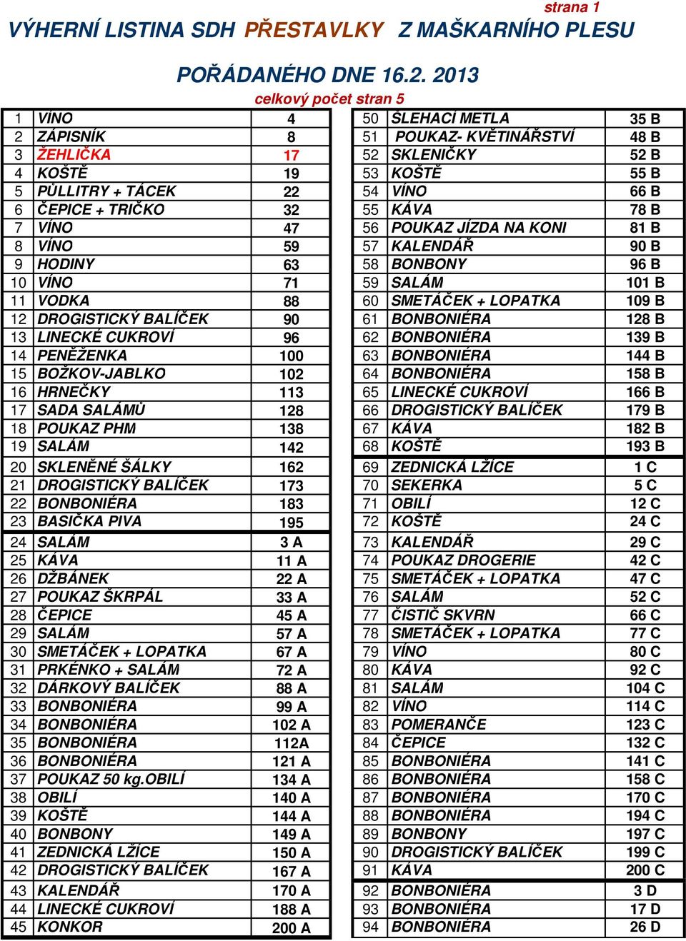 ČEPICE + TRIČKO 32 55 KÁVA 78 B 7 VÍNO 47 56 POUKAZ JÍZDA NA KONI 81 B 8 VÍNO 59 57 KALENDÁŘ 90 B 9 HODINY 63 58 BONBONY 96 B 10 VÍNO 71 59 SALÁM 101 B 11 VODKA 88 60 SMETÁČEK + LOPATKA 109 B 12