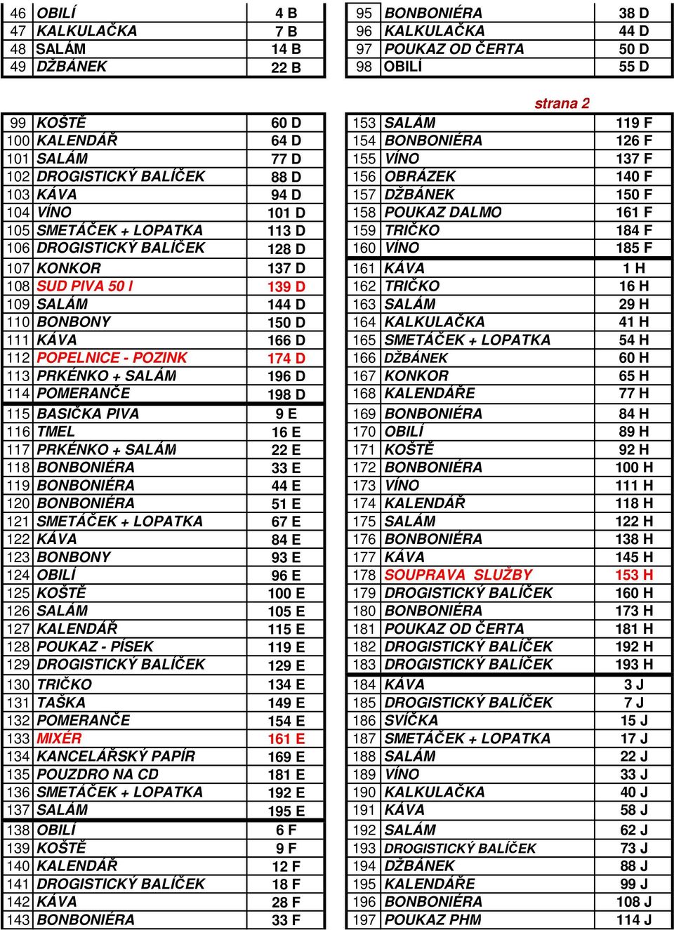 TRIČKO 184 F 106 DROGISTICKÝ BALÍČEK 128 D 160 VÍNO 185 F 107 KONKOR 137 D 161 KÁVA 1 H 108 SUD PIVA 50 l 139 D 162 TRIČKO 16 H 109 SALÁM 144 D 163 SALÁM 29 H 110 BONBONY 150 D 164 KALKULAČKA 41 H