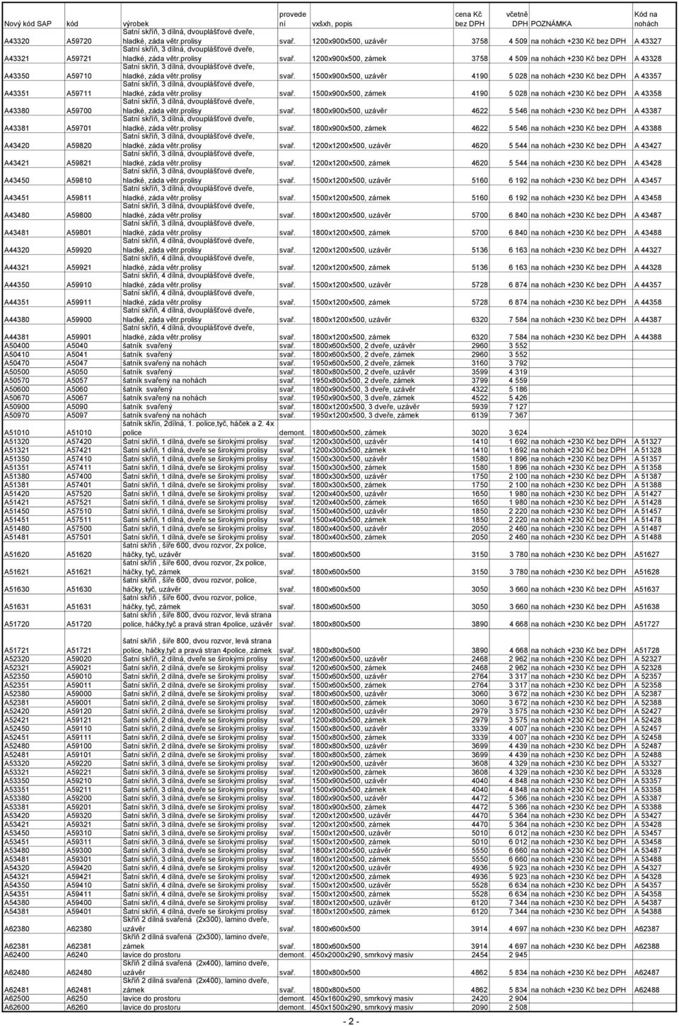 prolisy svař. 1800x900x500, uzávěr 4622 5 546 na +230 Kč A 43387 A43381 A59701 hladké, záda větr.prolisy svař. 1800x900x500, zámek 4622 5 546 na +230 Kč A 43388 A43420 A59820 hladké, záda větr.